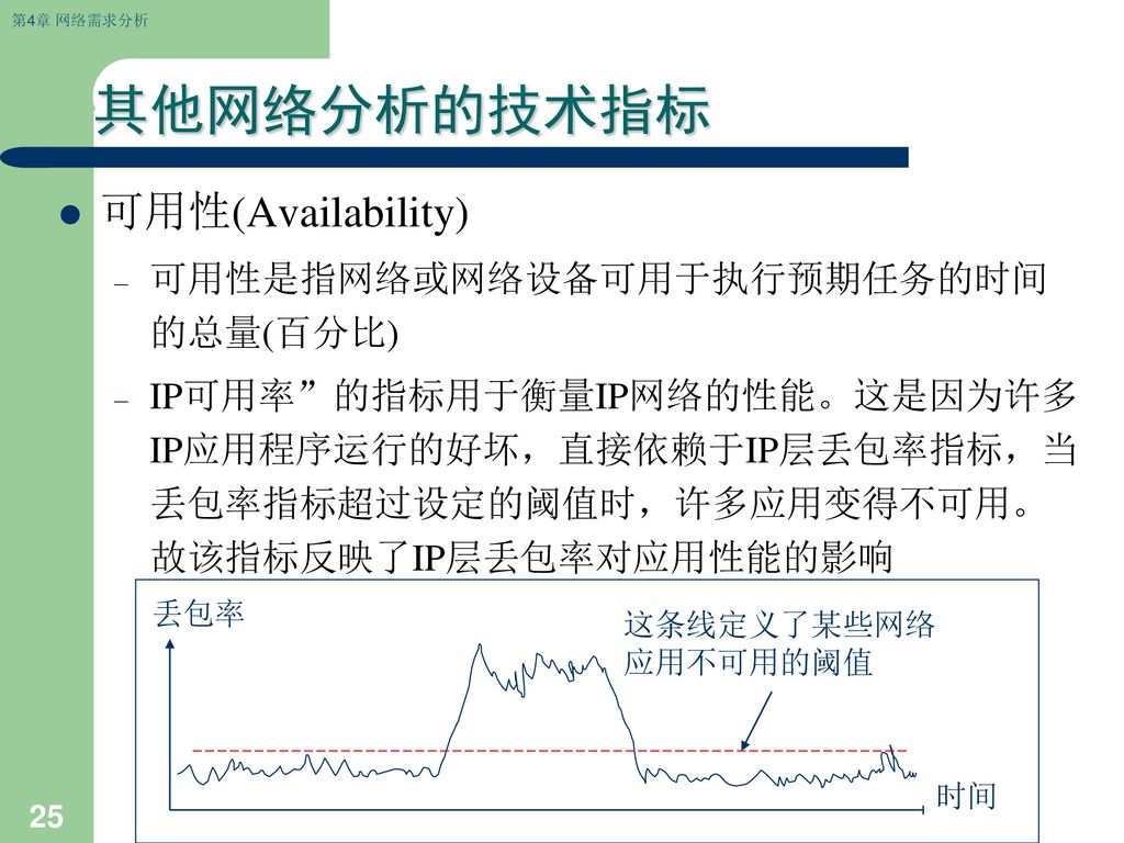 其他网络分析的技术指标 可用性(Availability) 可用性是指网络或网络设备可用于执行预期任务的时间的总量(百分比)