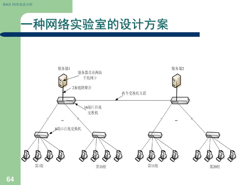 一种网络实验室的设计方案