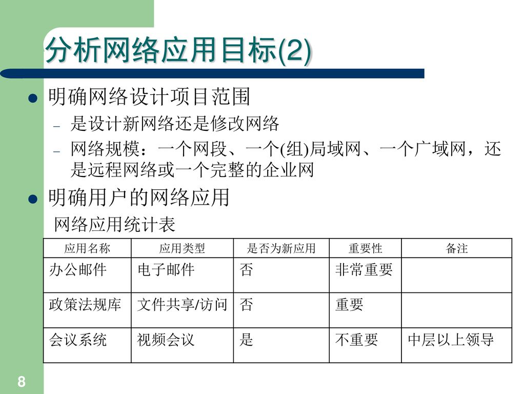 分析网络应用目标(2) 明确网络设计项目范围 明确用户的网络应用 是设计新网络还是修改网络