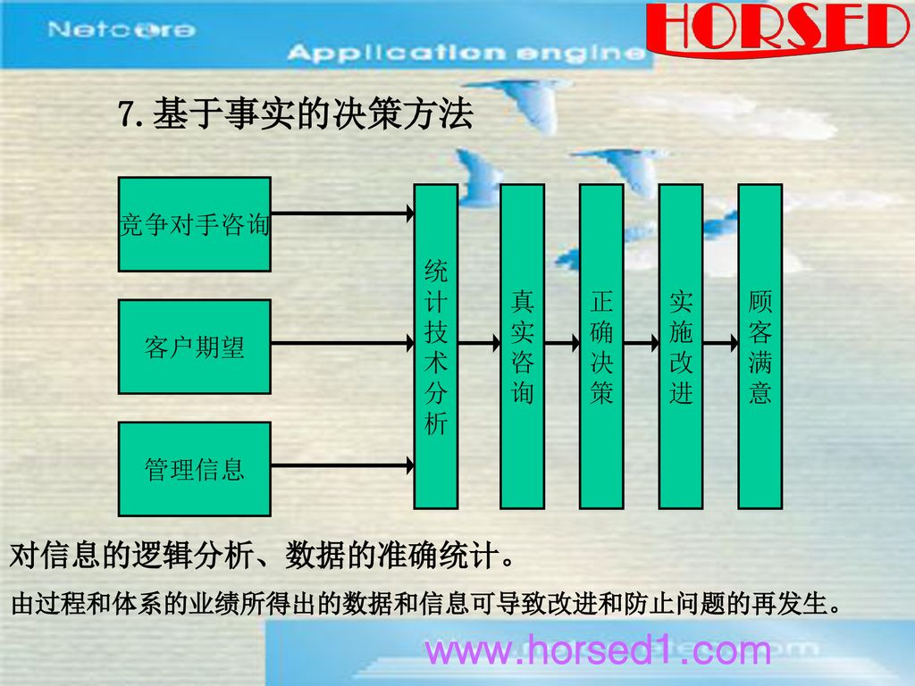 7.基于事实的决策方法 对信息的逻辑分析、数据的准确统计。