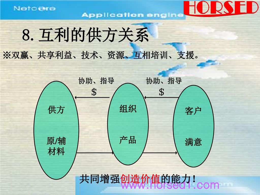 8.互利的供方关系   共同增强创造价值的能力！ ※双赢、共享利益、技术、资源、互相培训、支援。 供方 原/辅