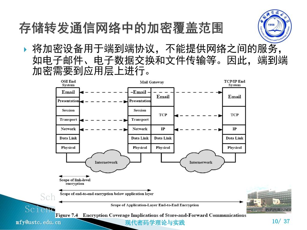 存储转发通信网络中的加密覆盖范围 将加密设备用于端到端协议，不能提供网络之间的服务， 如电子邮件、电子数据交换和文件传输等。因此，端到端 加密需要到应用层上进行。