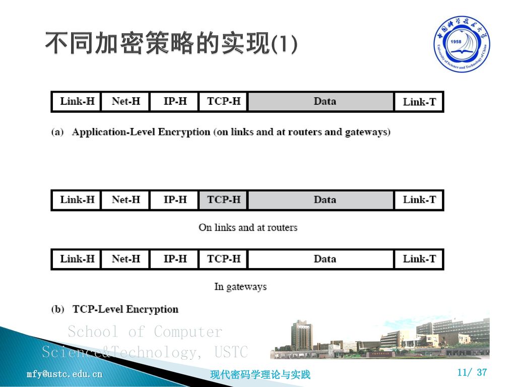 不同加密策略的实现(1)