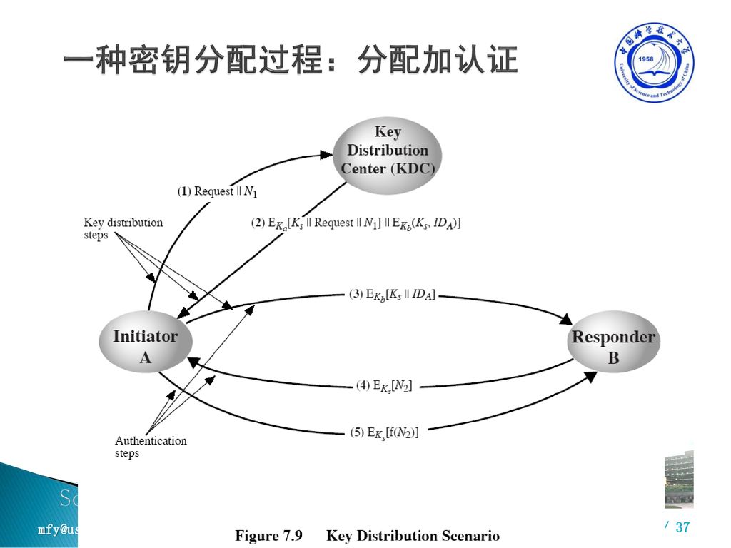 一种密钥分配过程：分配加认证