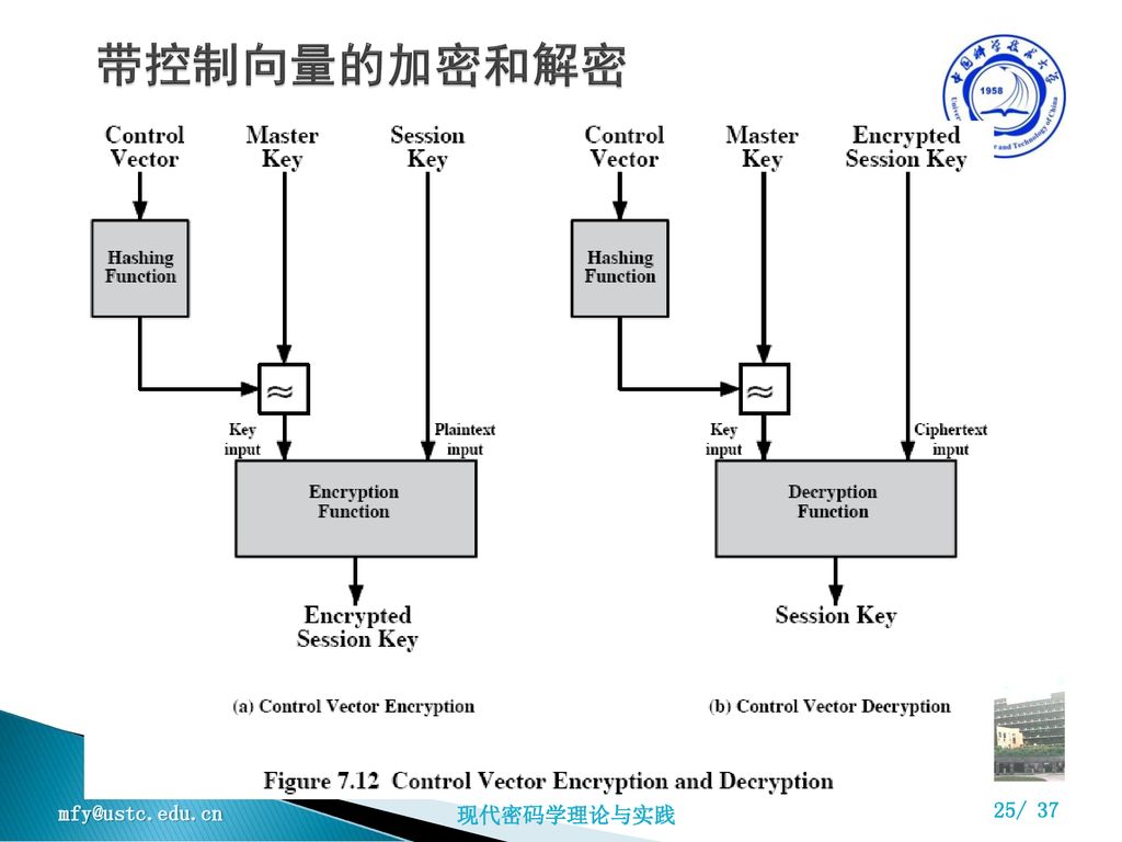 带控制向量的加密和解密