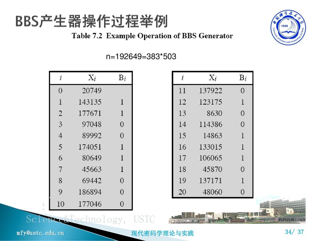 BBS产生器操作过程举例 n=192649=383*503