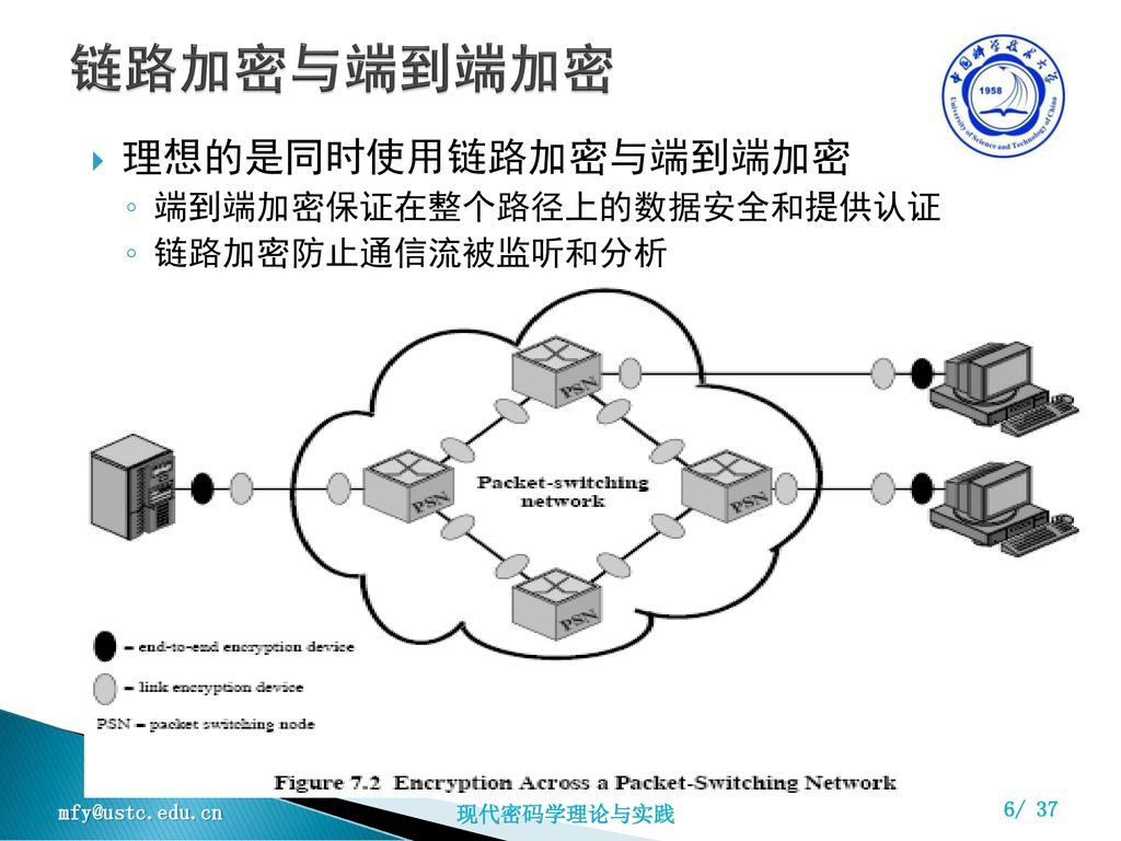 链路加密与端到端加密 理想的是同时使用链路加密与端到端加密 端到端加密保证在整个路径上的数据安全和提供认证 链路加密防止通信流被监听和分析