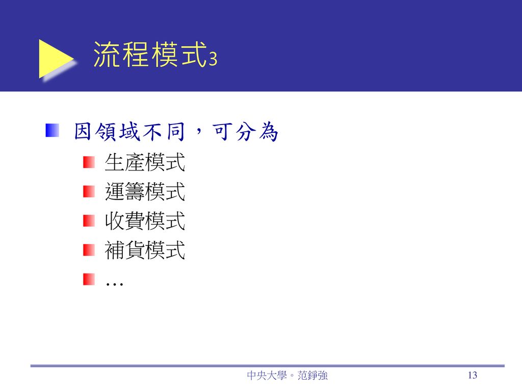 流程模式3 因領域不同，可分為 生產模式 運籌模式 收費模式 補貨模式 … 中央大學。范錚強