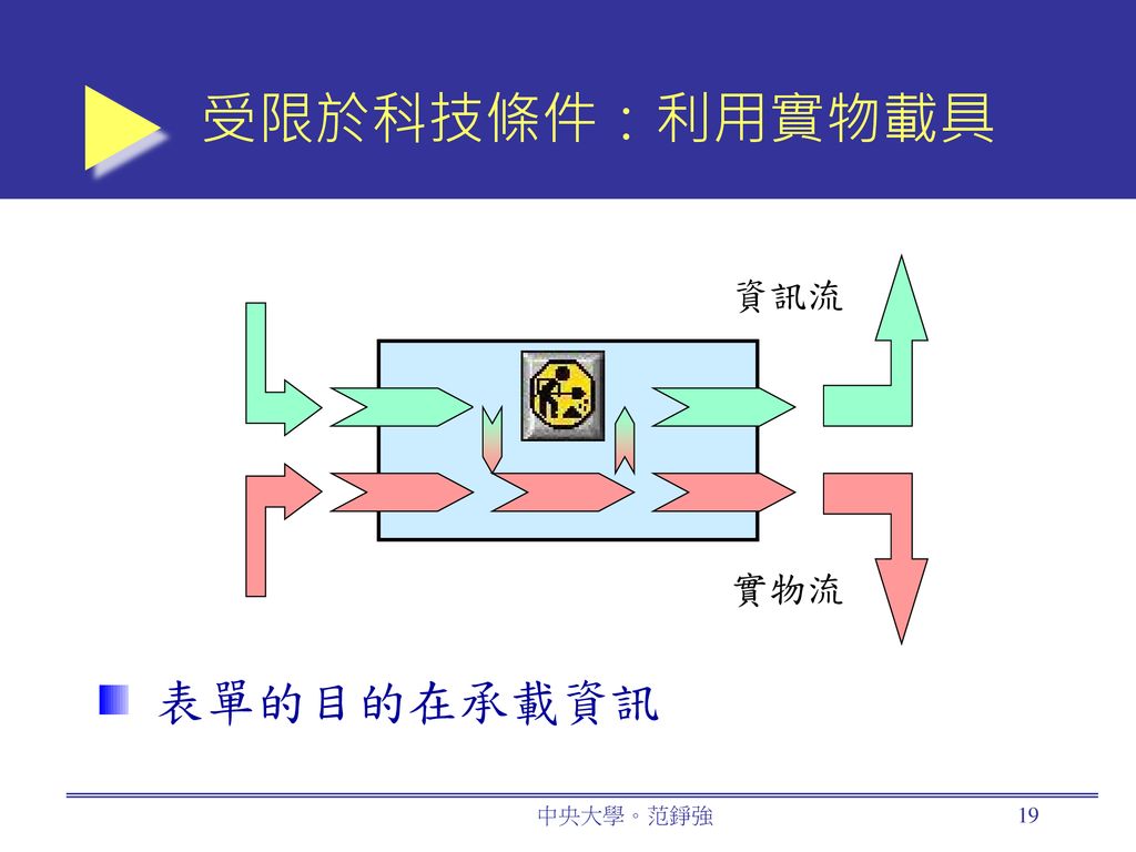 受限於科技條件：利用實物載具 資訊流 實物流 表單的目的在承載資訊 中央大學。范錚強