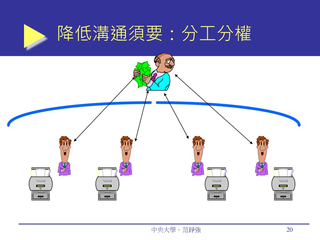 降低溝通須要：分工分權   中央大學。范錚強