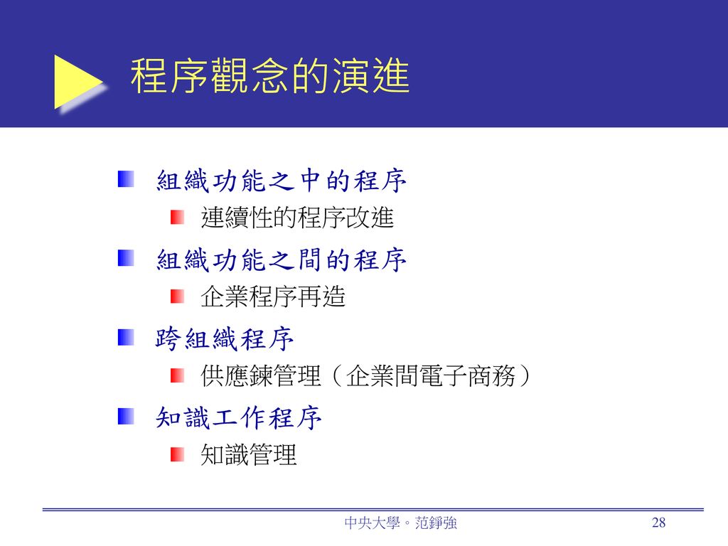 程序觀念的演進 組織功能之中的程序 組織功能之間的程序 跨組織程序 知識工作程序 連續性的程序改進 企業程序再造