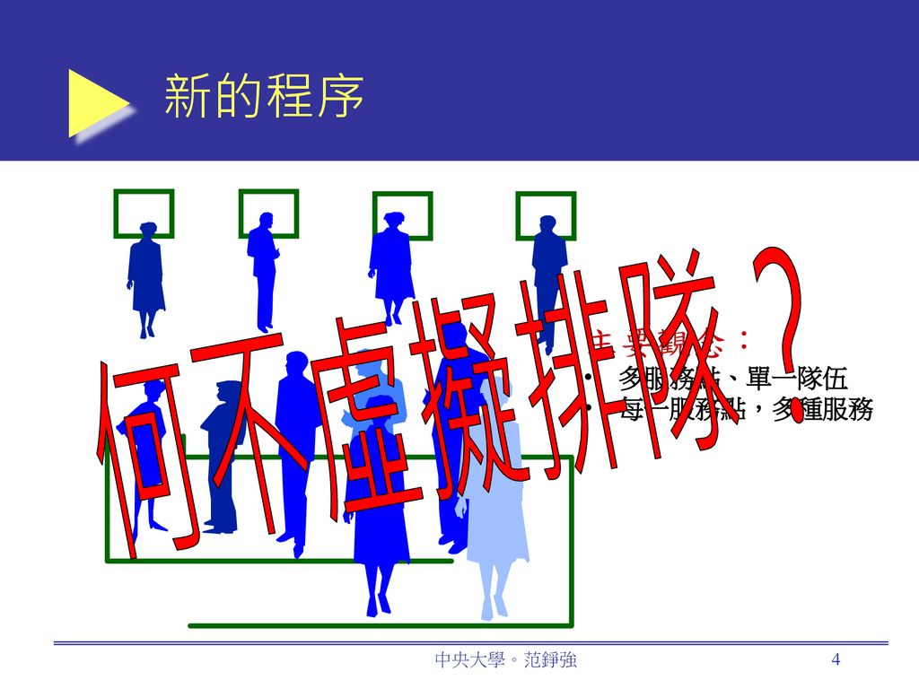 新的程序 何不虛擬排隊？ 主要觀念： 多服務點、單一隊伍 每一服務點，多種服務 中央大學。范錚強