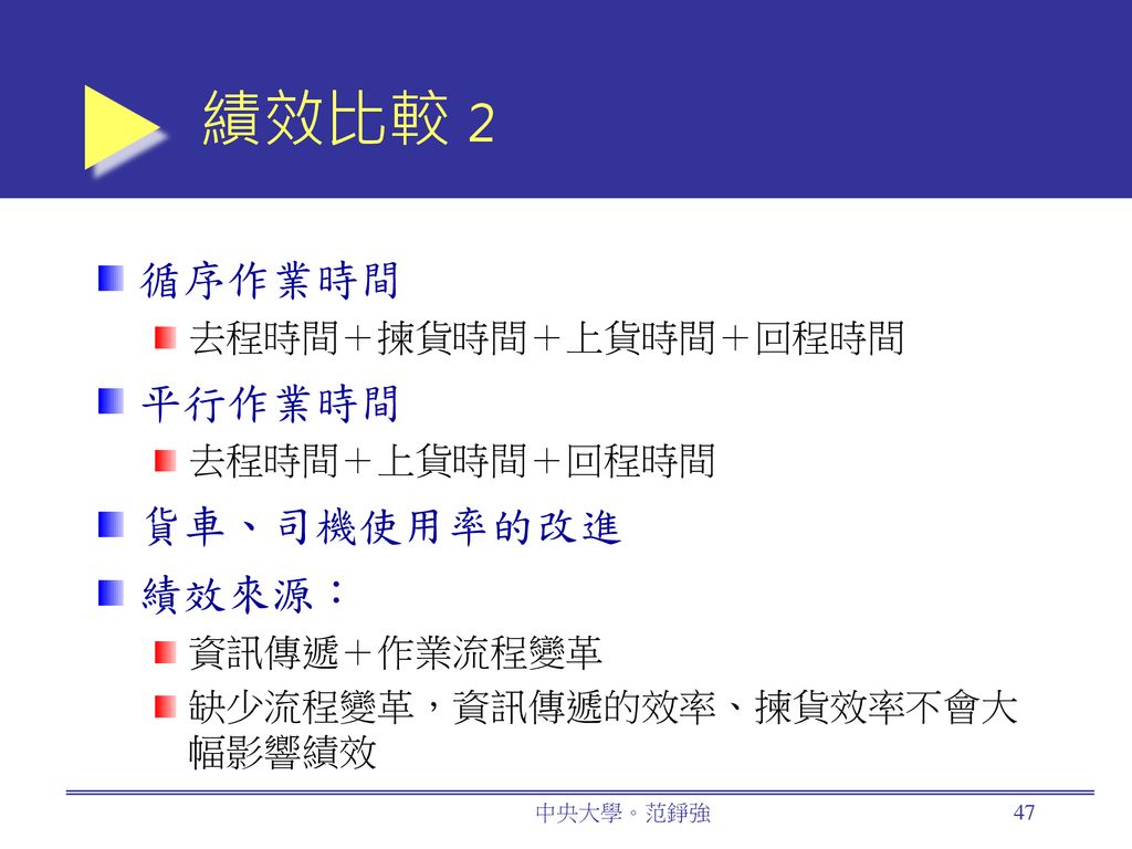 績效比較 2 循序作業時間 平行作業時間 貨車、司機使用率的改進 績效來源： 去程時間＋揀貨時間＋上貨時間＋回程時間