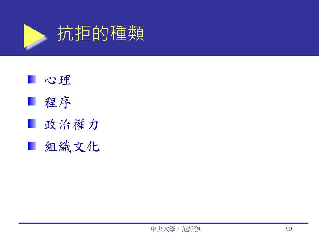 抗拒的種類 心理 程序 政治權力 組織文化 中央大學。范錚強