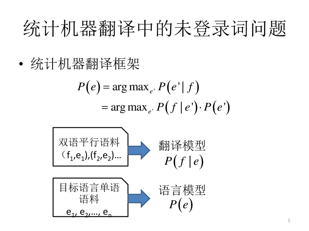 统计机器翻译中的未登录词问题 统计机器翻译框架 翻译模型 语言模型 双语平行语料 （f1,e1),(f2,e2)… 目标语言单语语料