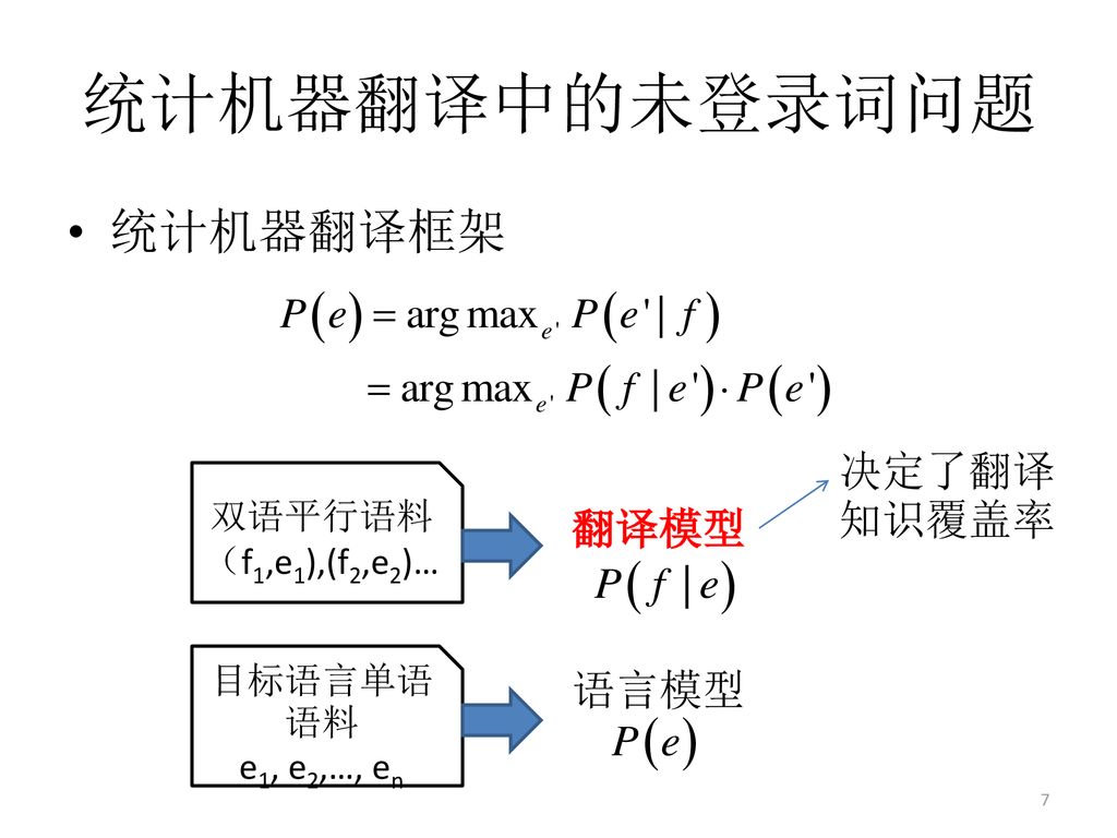 统计机器翻译中的未登录词问题 统计机器翻译框架 决定了翻译知识覆盖率 翻译模型 语言模型 双语平行语料 （f1,e1),(f2,e2)…