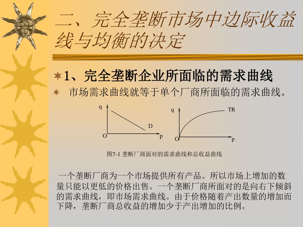 二、完全垄断市场中边际收益线与均衡的决定