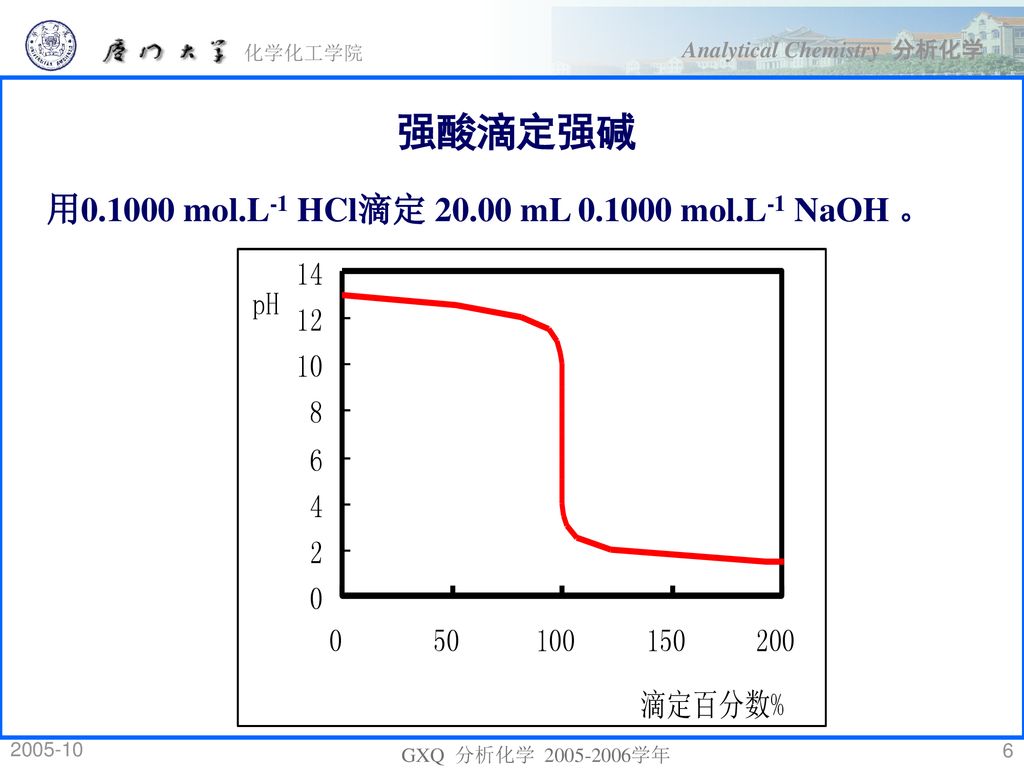 7.1 酸碱滴定曲线与指示剂的选择 酸碱滴定中co2的影响 3.7 酸碱滴定