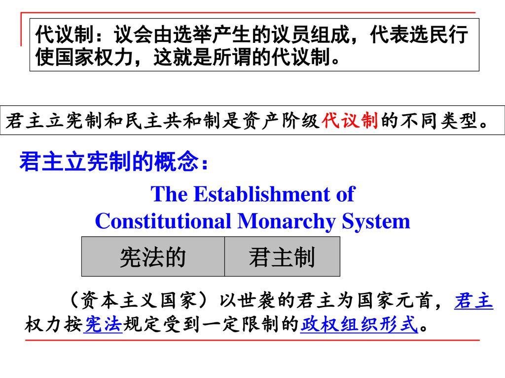 Constitutional Monarchy System