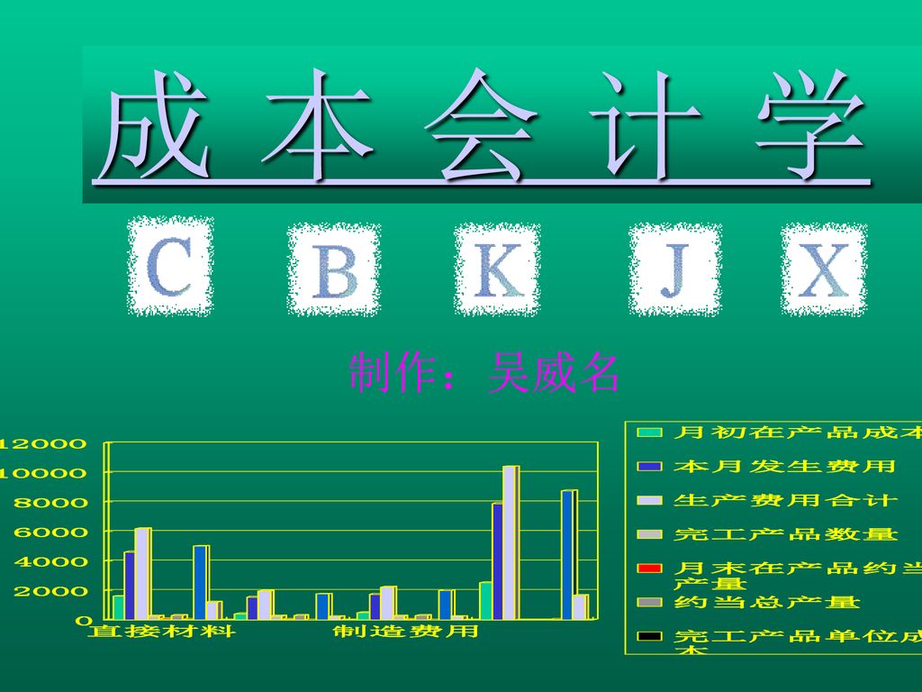 白城师范学院经济管理系 成 本 会 计 学 制作：吴威名