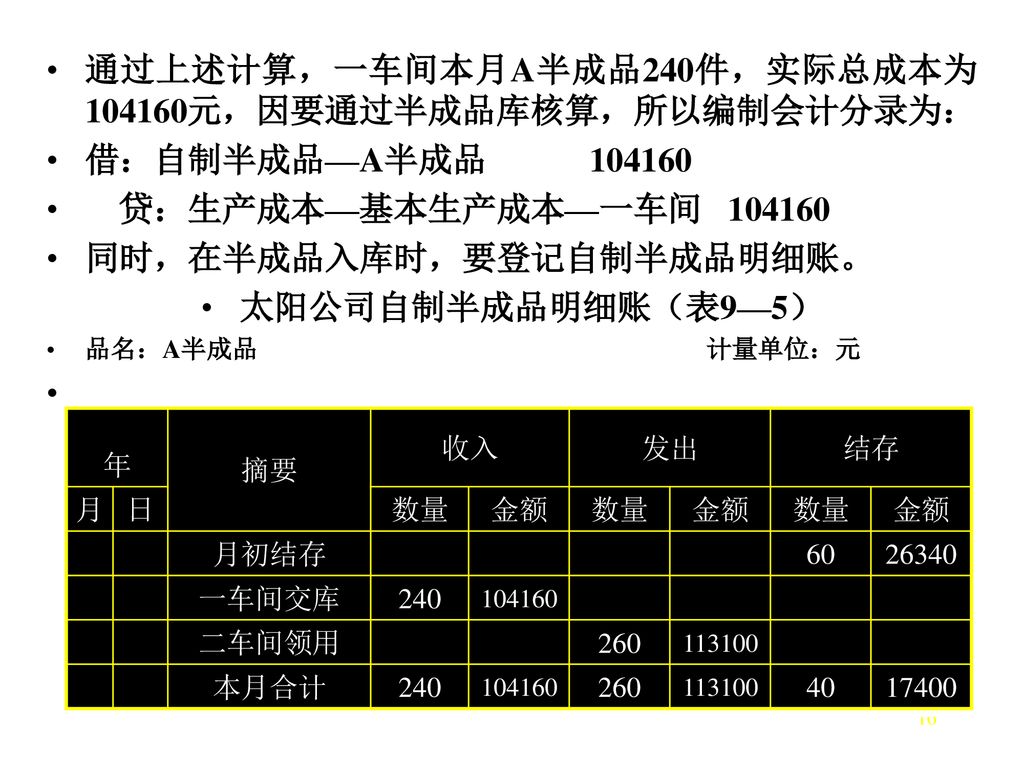 通过上述计算，一车间本月A半成品240件，实际总成本为104160元，因要通过半成品库核算，所以编制会计分录为：