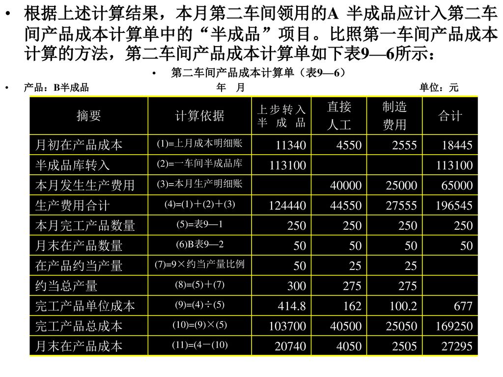 根据上述计算结果，本月第二车间领用的A 半成品应计入第二车间产品成本计算单中的 半成品 项目。比照第一车间产品成本计算的方法，第二车间产品成本计算单如下表9—6所示：