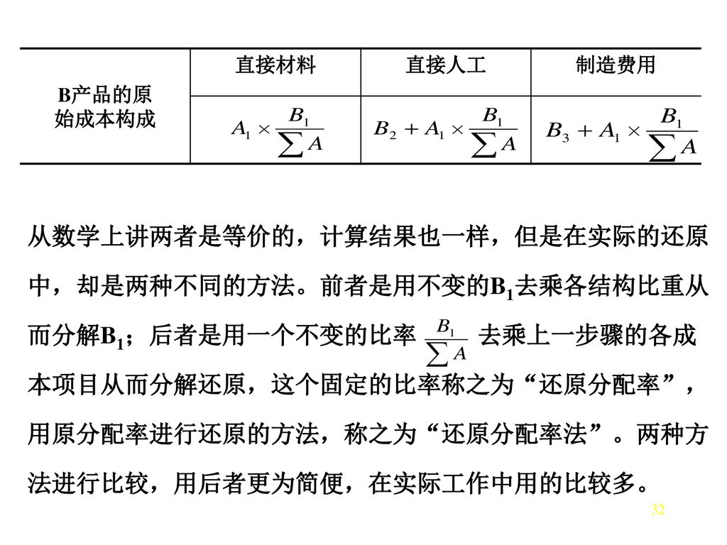 B产品的原 始成本构成. 直接材料. 直接人工. 制造费用.