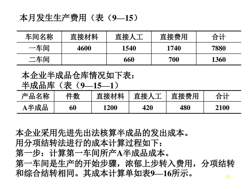 本企业采用先进先出法核算半成品的发出成本。 用分项结转法进行的成本计算过程如下： 第一步：计算第一车间所产A半成品成本。