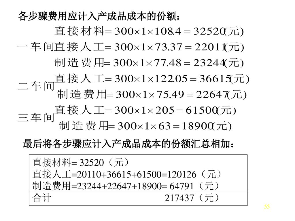 各步骤费用应计入产成品成本的份额： 最后将各步骤应计入产成品成本的份额汇总相加： 直接材料= 32520（元） 直接人工= =120126（元） 制造费用= = 64791（元）