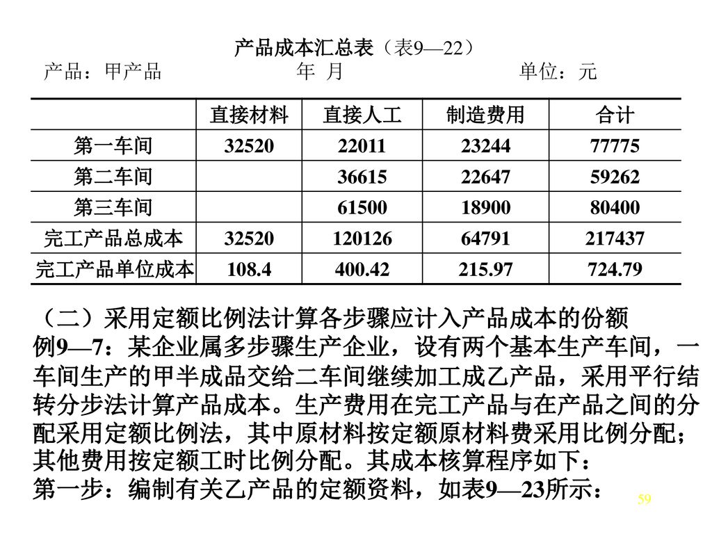 （二）采用定额比例法计算各步骤应计入产品成本的份额