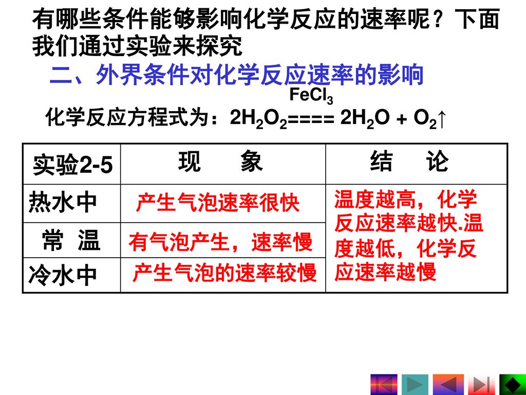 有哪些条件能够影响化学反应的速率呢？下面我们通过实验来探究