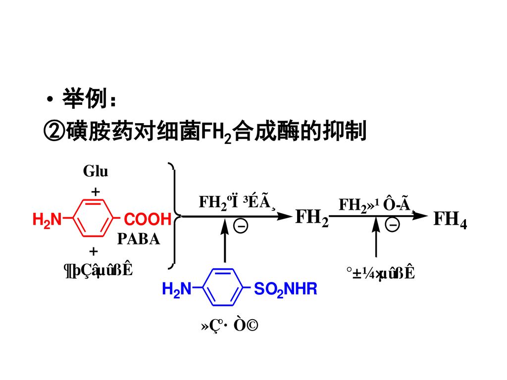 举例： ②磺胺药对细菌FH2合成酶的抑制