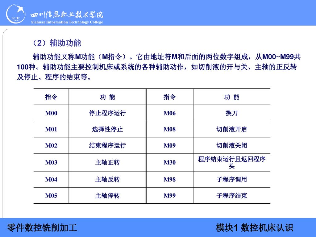 （2）辅助功能 辅助功能又称M功能（M指令）。它由地址符M和后面的两位数字组成，从M00~M99共100种。辅助功能主要控制机床或系统的各种辅助动作，如切削液的开与关、主轴的正反转及停止、程序的结束等。