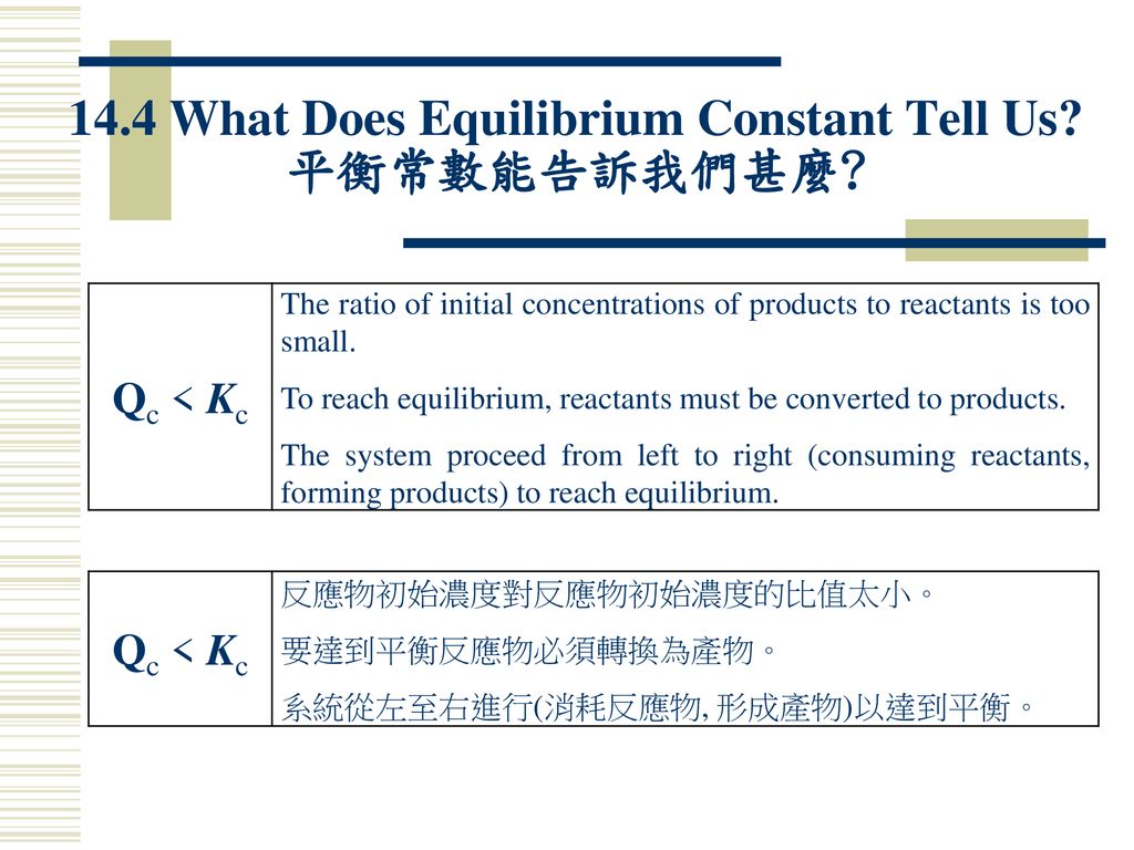 14.4 What Does Equilibrium Constant Tell Us 平衡常數能告訴我們甚麼