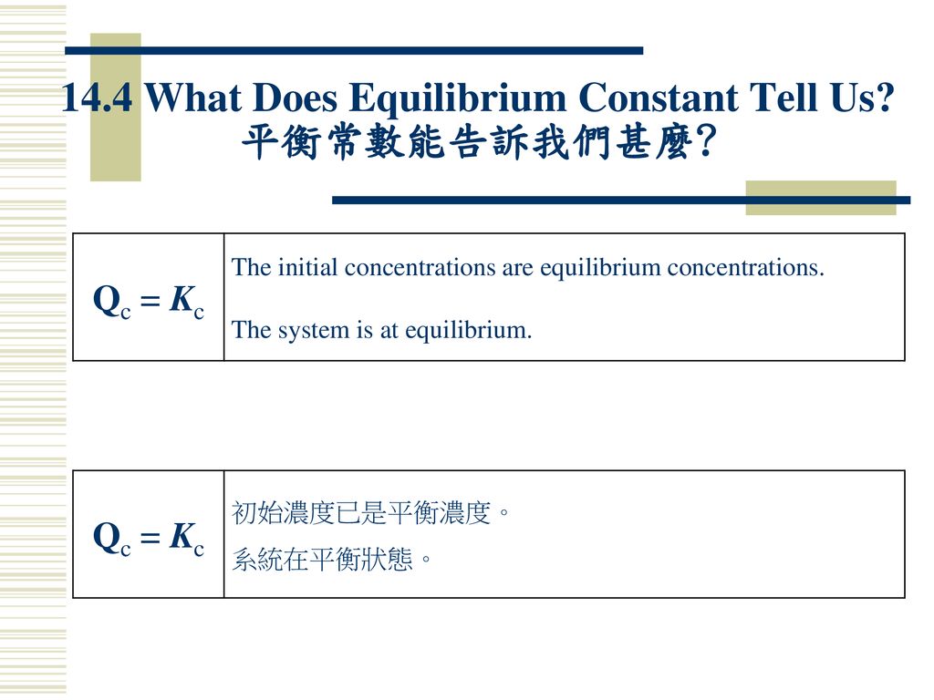 14.4 What Does Equilibrium Constant Tell Us 平衡常數能告訴我們甚麼