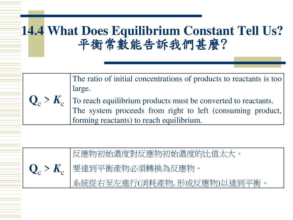 14.4 What Does Equilibrium Constant Tell Us 平衡常數能告訴我們甚麼