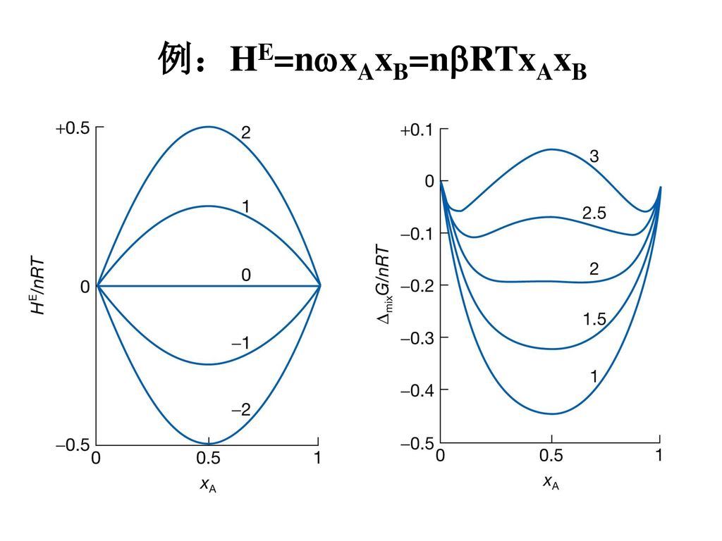 例：HE=nwxAxB=nbRTxAxB