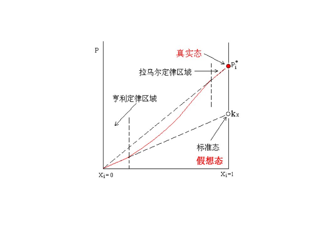 假想态