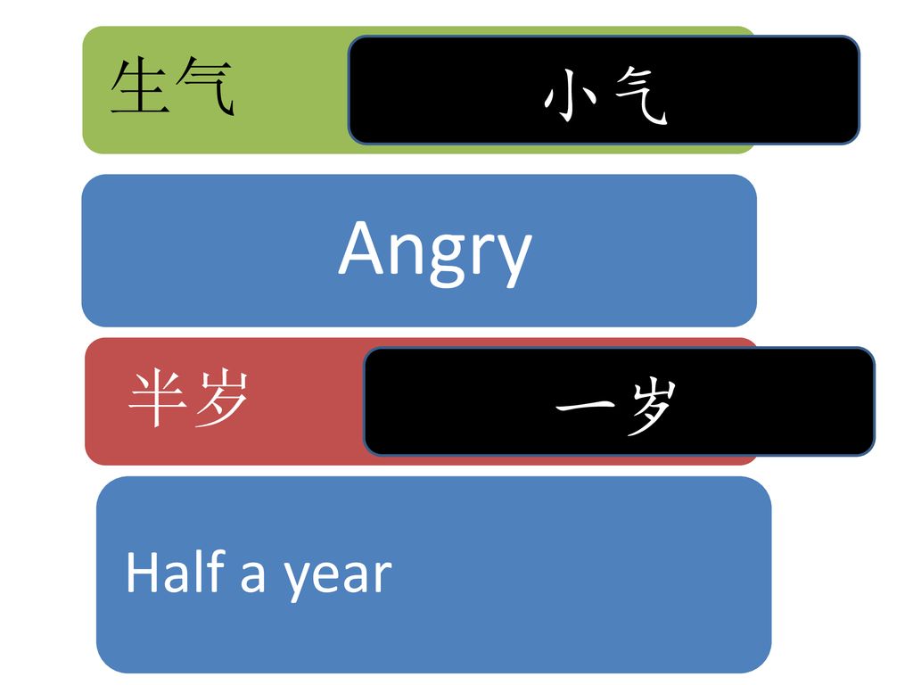 生气 小气 Angry 半岁 一岁 Half a year