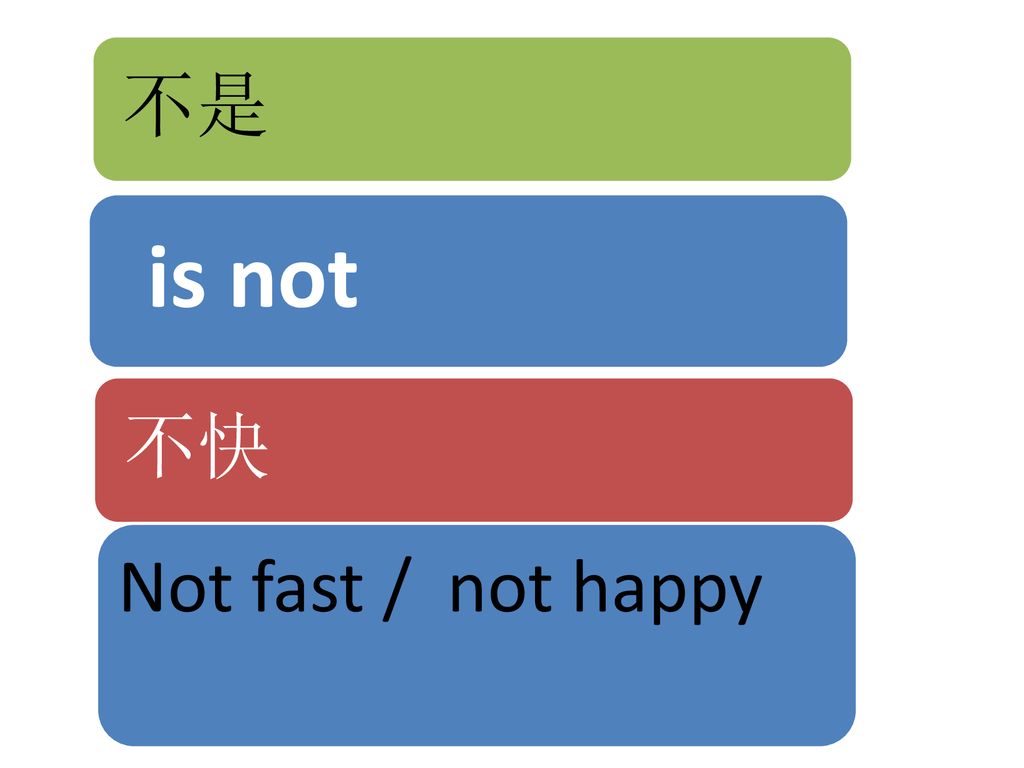 不是 is not 不快 Not fast / not happy