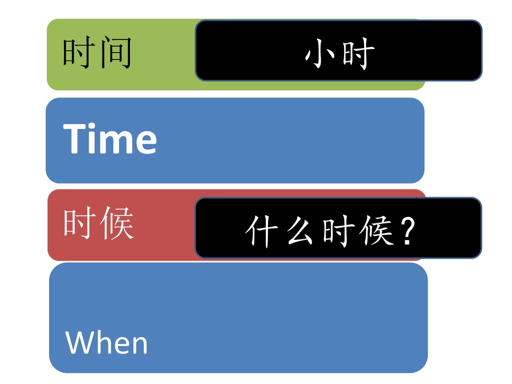 时间 小时 Time 时候 什么时候？ When