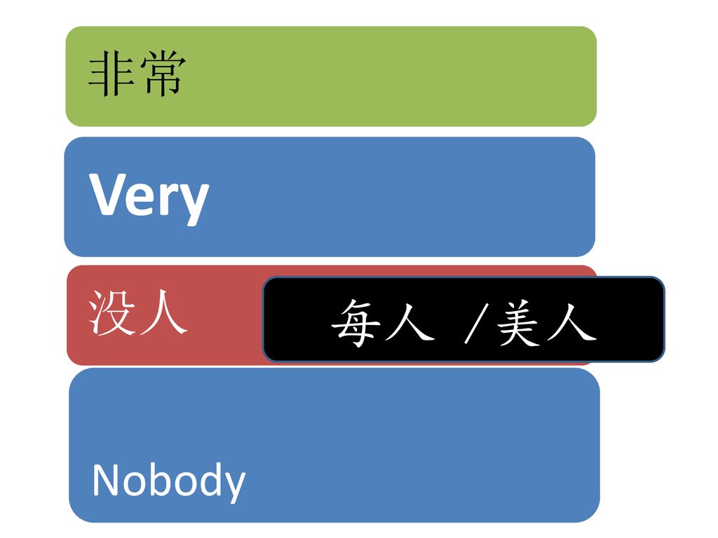 非常 Very 没人 每人 /美人 Nobody