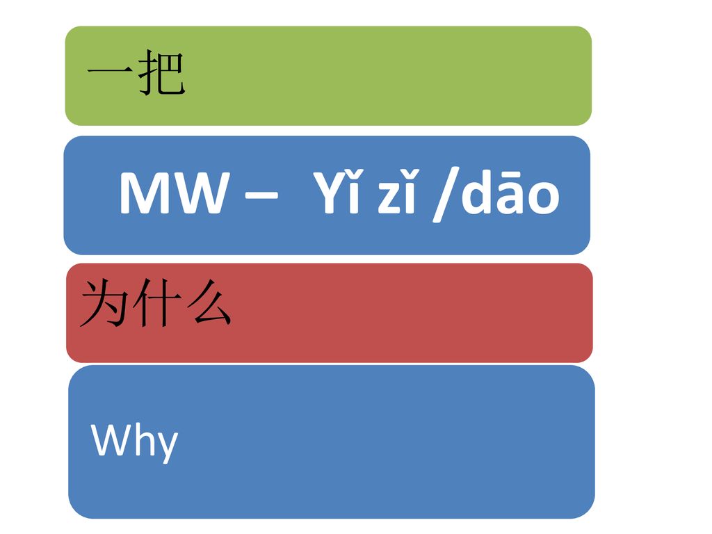 一把 MW – Yǐ zǐ /dāo 为什么 Why