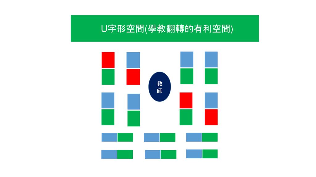 U字形空間(學教翻轉的有利空間) 教 師