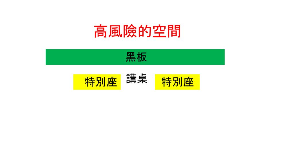 高風險的空間 黑板 講桌 特別座 特別座