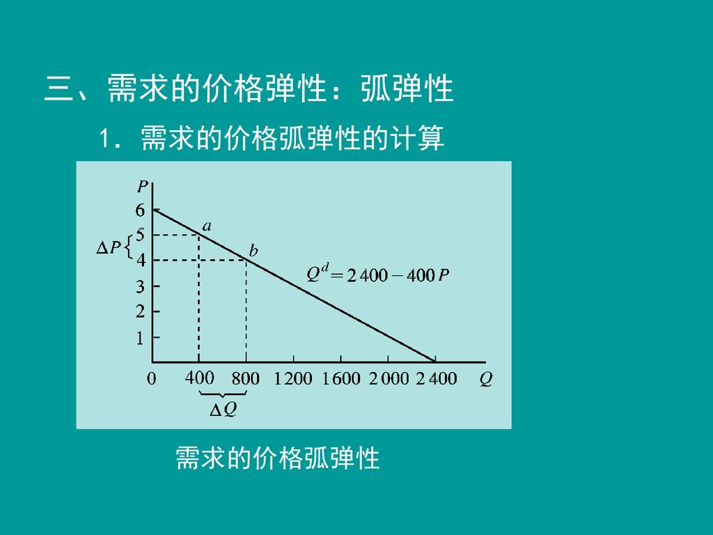 三、需求的价格弹性：弧弹性 1．需求的价格弧弹性的计算 需求的价格弧弹性