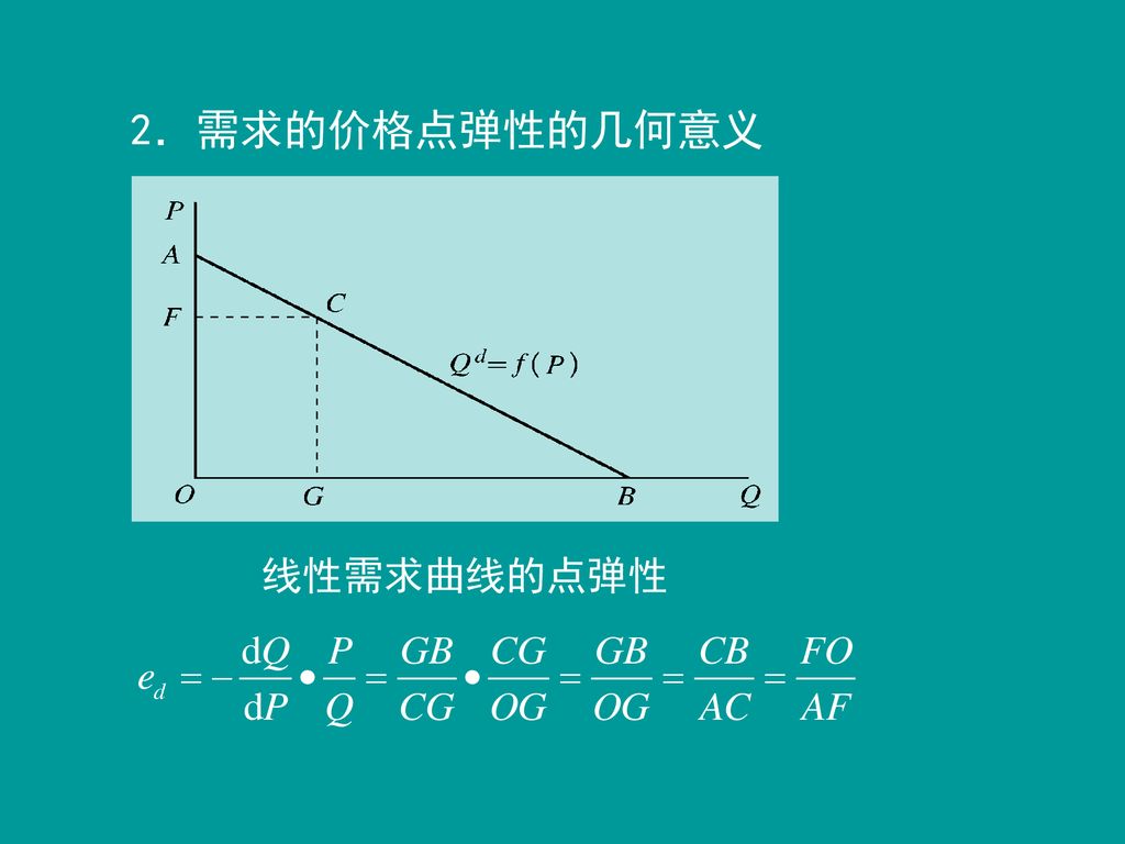 2．需求的价格点弹性的几何意义 线性需求曲线的点弹性