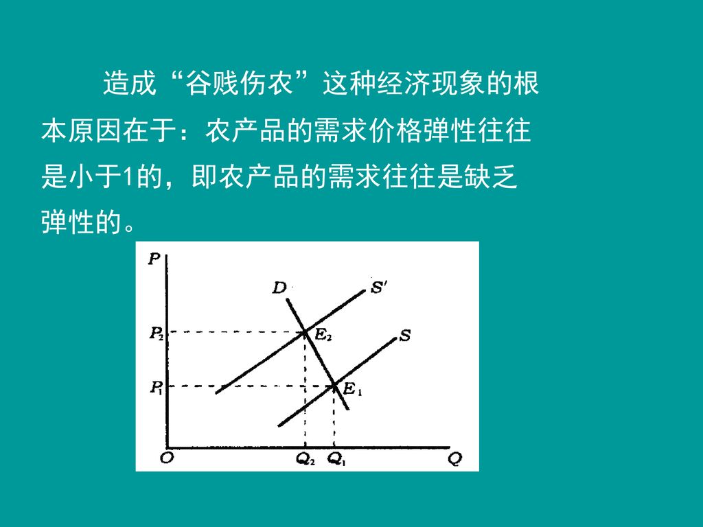 造成 谷贱伤农 这种经济现象的根本原因在于：农产品的需求价格弹性往往是小于1的，即农产品的需求往往是缺乏弹性的。