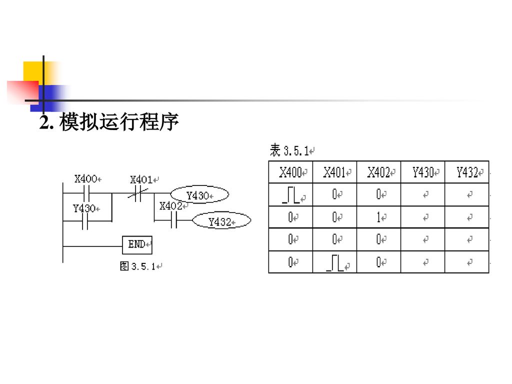 2. 模拟运行程序