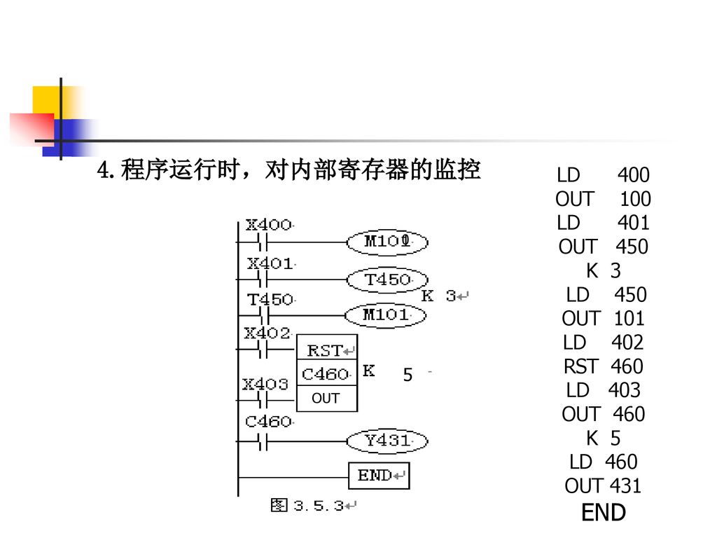 4.程序运行时，对内部寄存器的监控 END LD 400 OUT 100 LD 401 OUT 450 K 3 LD 450 OUT 101